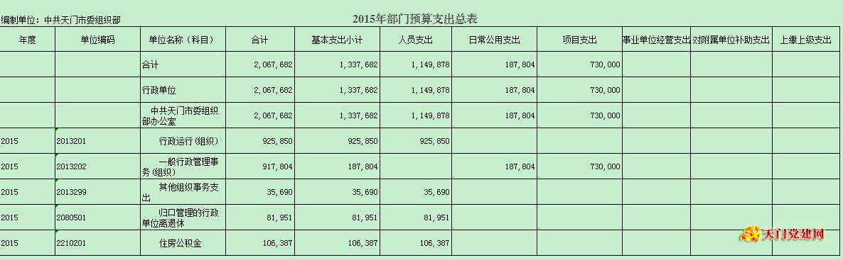 365betvip_365完美体育_365bet取款要多久到账委组织部2015年部门预决算及“三公”经费预算