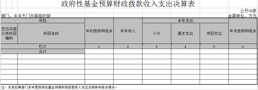 市委组织部2015年部门决算编制说明