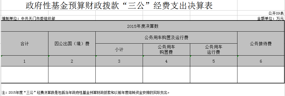 市委组织部2015年部门决算编制说明