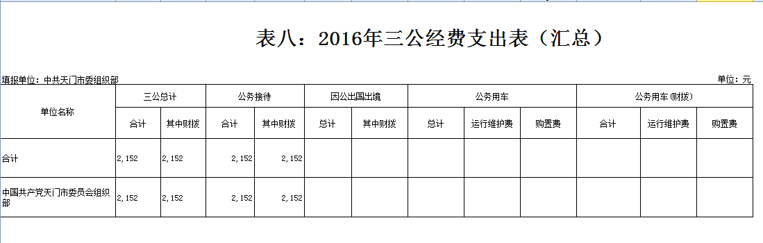 市委组织部2016年部门预算编报说明