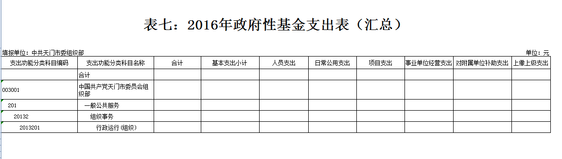 市委组织部2016年部门预算编报说明
