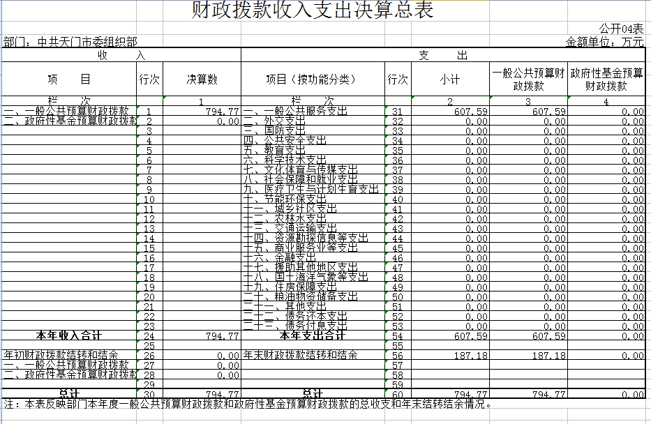 中共365betvip_365完美体育_365bet取款要多久到账委组织部2016年部门决算