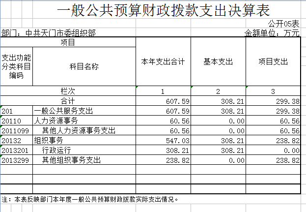中共365betvip_365完美体育_365bet取款要多久到账委组织部2016年部门决算