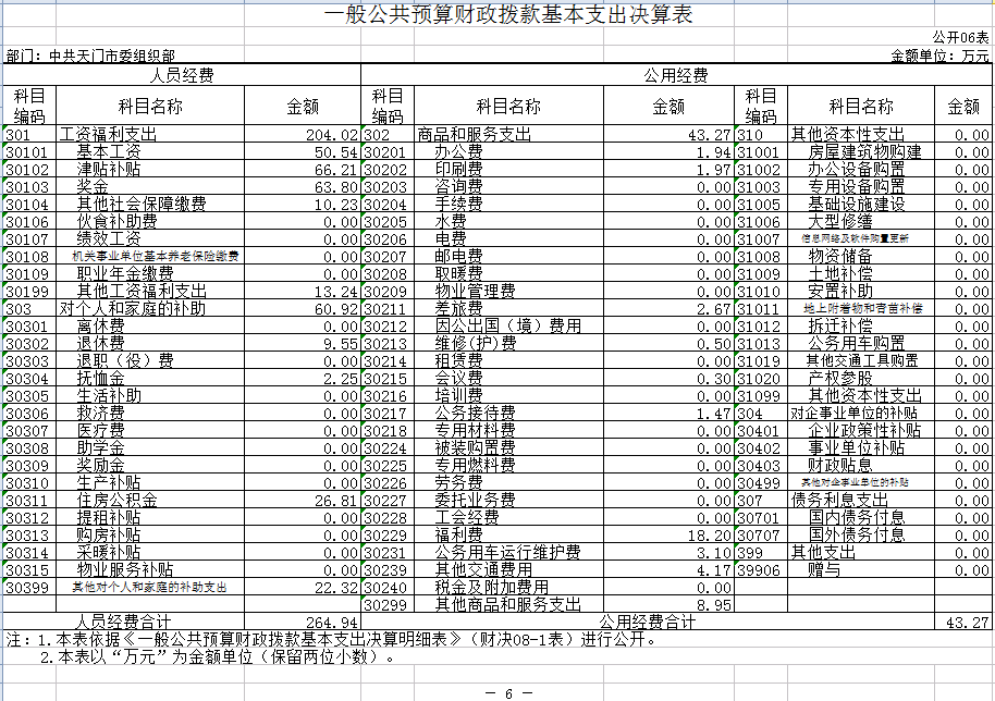 中共365betvip_365完美体育_365bet取款要多久到账委组织部2016年部门决算