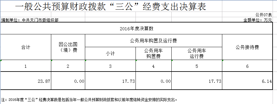 中共365betvip_365完美体育_365bet取款要多久到账委组织部2016年部门决算