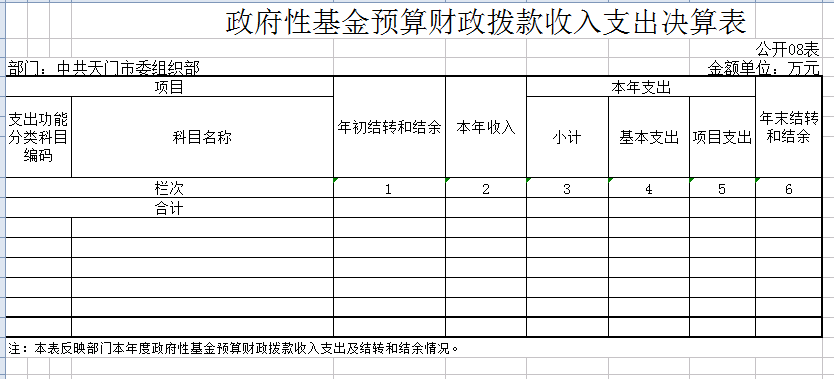 中共365betvip_365完美体育_365bet取款要多久到账委组织部2016年部门决算