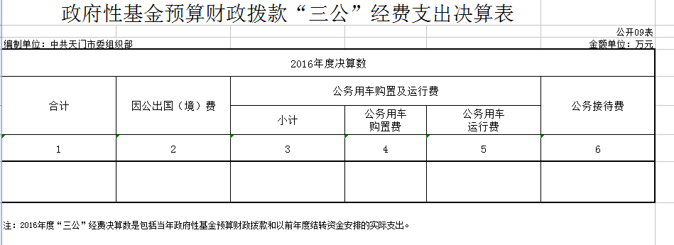 中共365betvip_365完美体育_365bet取款要多久到账委组织部2016年部门决算