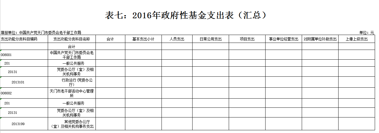市委老干部局2016年部门预算编报说明