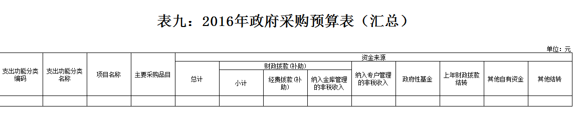 市委老干部局2016年部门预算编报说明