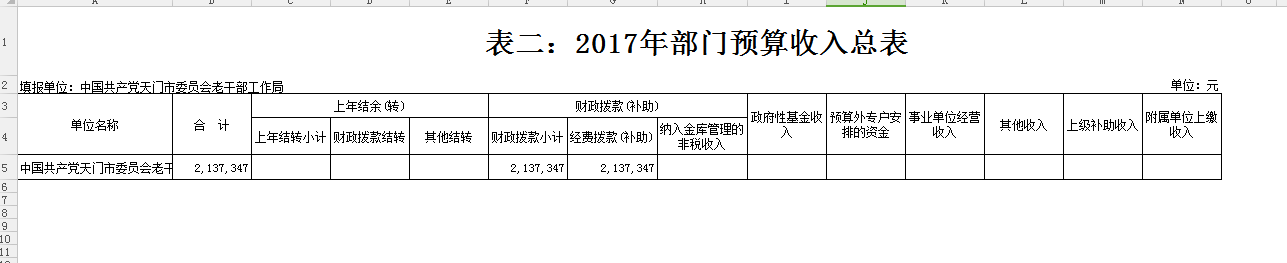 市委老干部局2017年部门预算编报说明