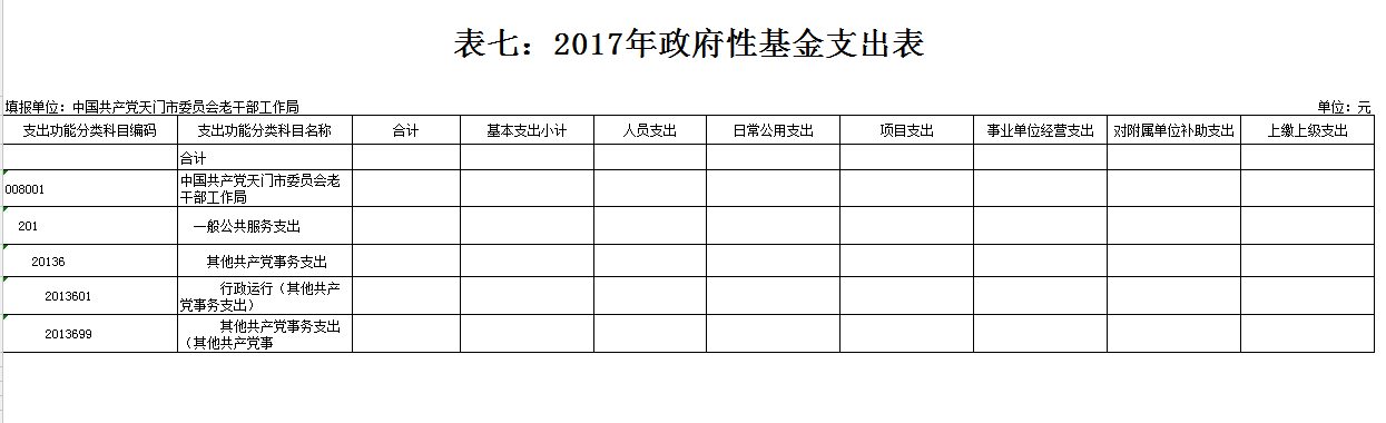 市委老干部局2017年部门预算编报说明