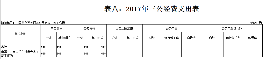 市委老干部局2017年部门预算编报说明