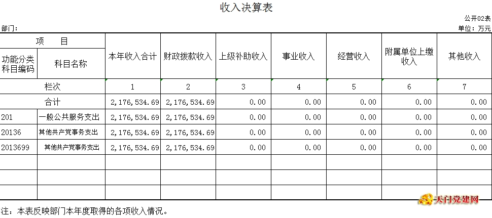 市委老干局2015年度部门决算