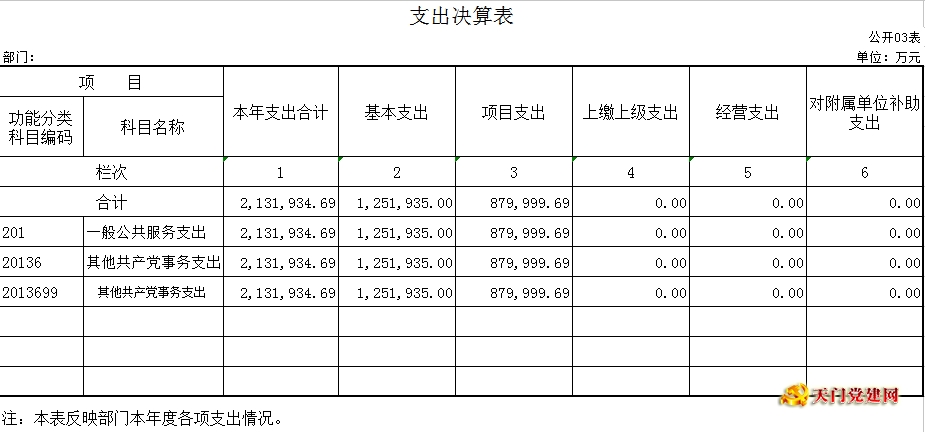 市委老干局2015年度部门决算