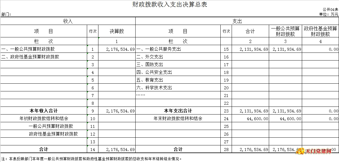 市委老干局2015年度部门决算