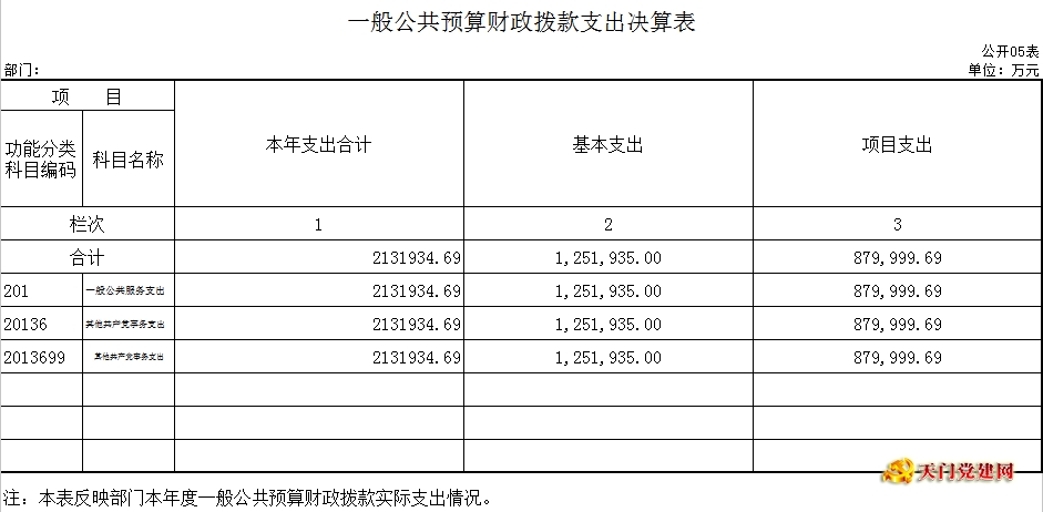 市委老干局2015年度部门决算