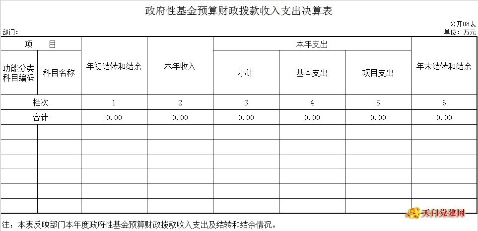 市委老干局2015年度部门决算