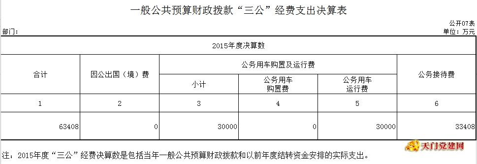 市委老干局2015年度部门决算