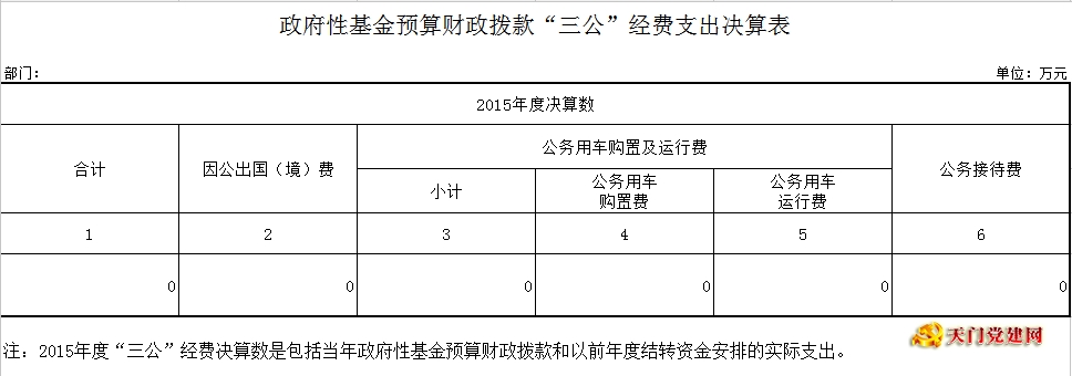 市委老干局2015年度部门决算