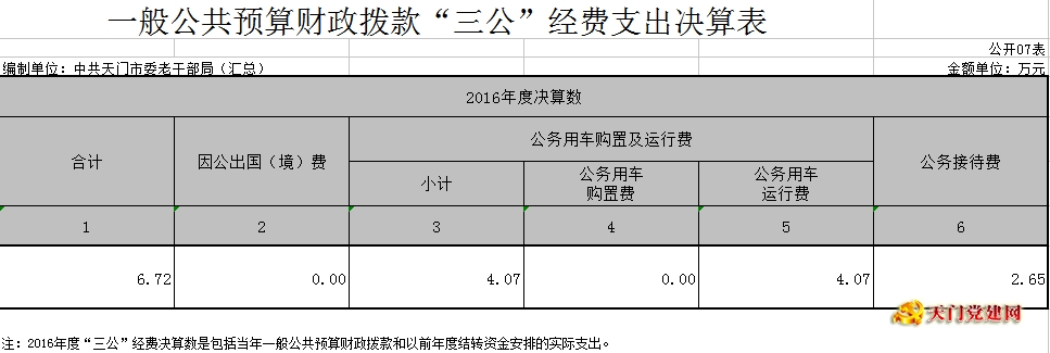 市委老干局2016年度部门决算