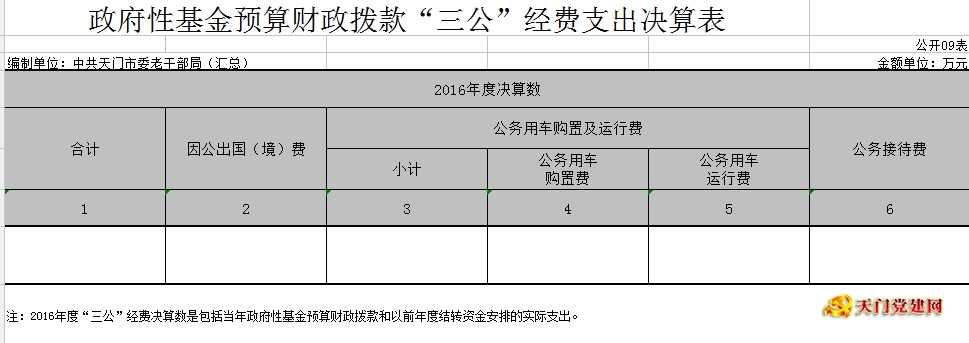 市委老干局2016年度部门决算
