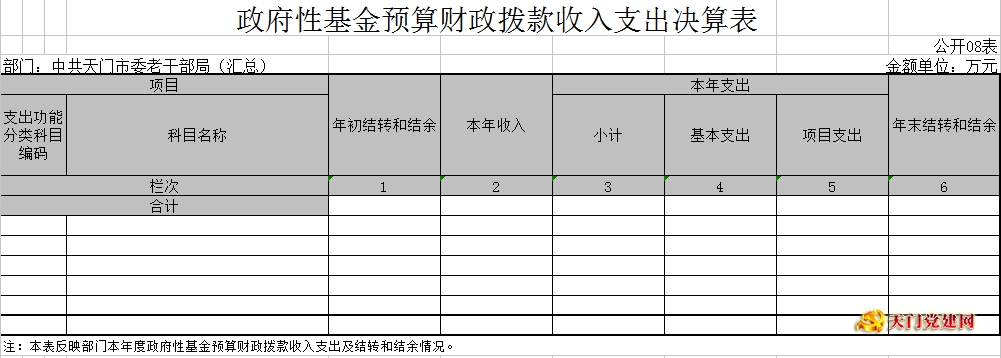 市委老干局2016年度部门决算