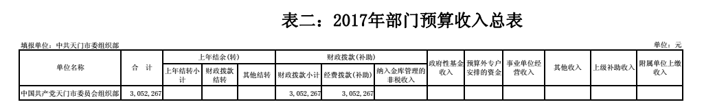 365betvip_365完美体育_365bet取款要多久到账委组织部2017年预算编报说明