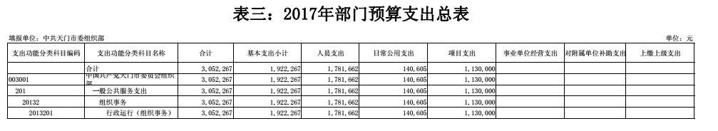 365betvip_365完美体育_365bet取款要多久到账委组织部2017年预算编报说明