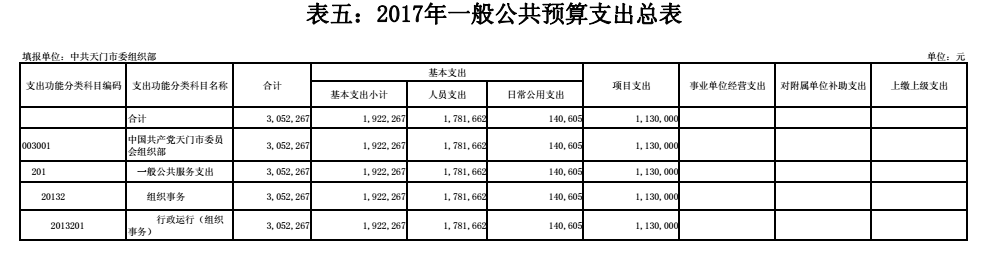 365betvip_365完美体育_365bet取款要多久到账委组织部2017年预算编报说明