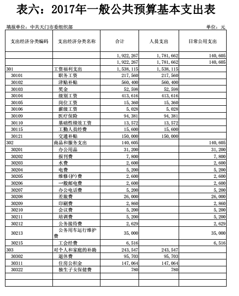 365betvip_365完美体育_365bet取款要多久到账委组织部2017年预算编报说明