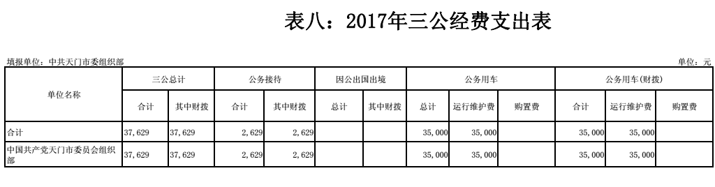 365betvip_365完美体育_365bet取款要多久到账委组织部2017年预算编报说明