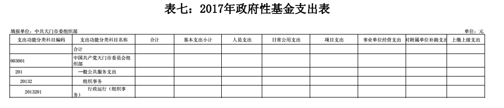 365betvip_365完美体育_365bet取款要多久到账委组织部2017年预算编报说明
