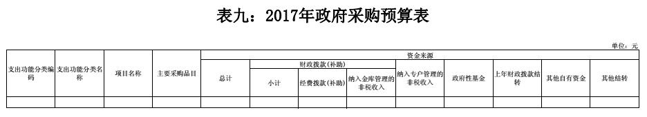 365betvip_365完美体育_365bet取款要多久到账委组织部2017年预算编报说明