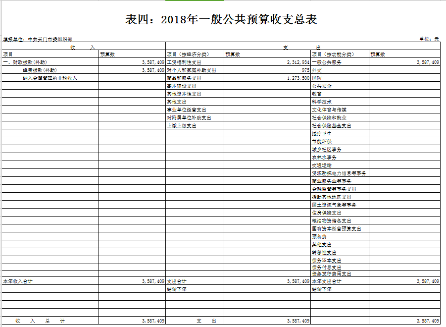 365betvip_365完美体育_365bet取款要多久到账委组织部2018年部门预算