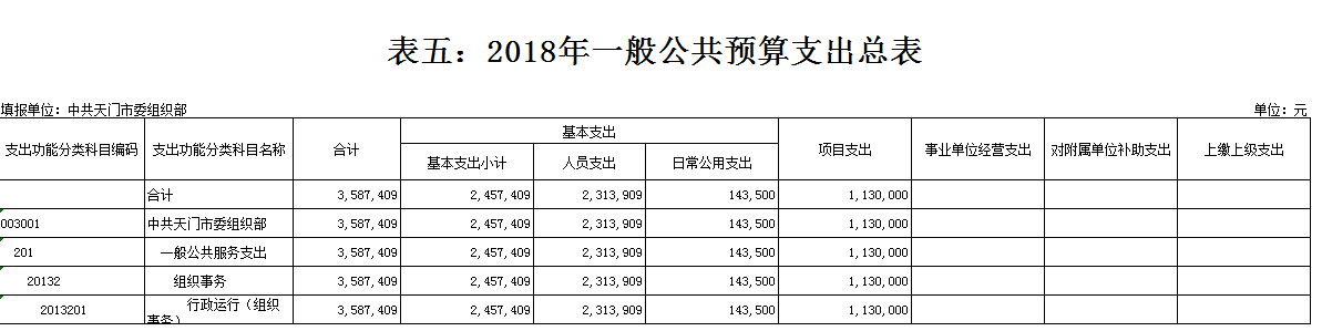 365betvip_365完美体育_365bet取款要多久到账委组织部2018年部门预算