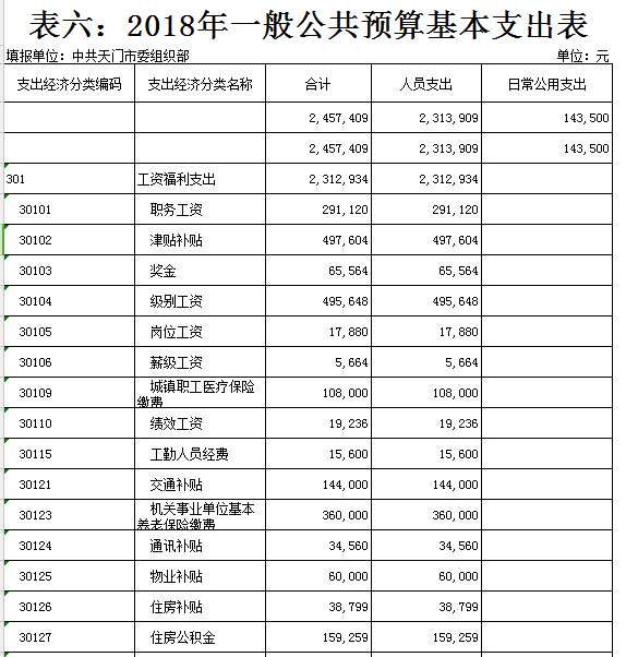 365betvip_365完美体育_365bet取款要多久到账委组织部2018年部门预算