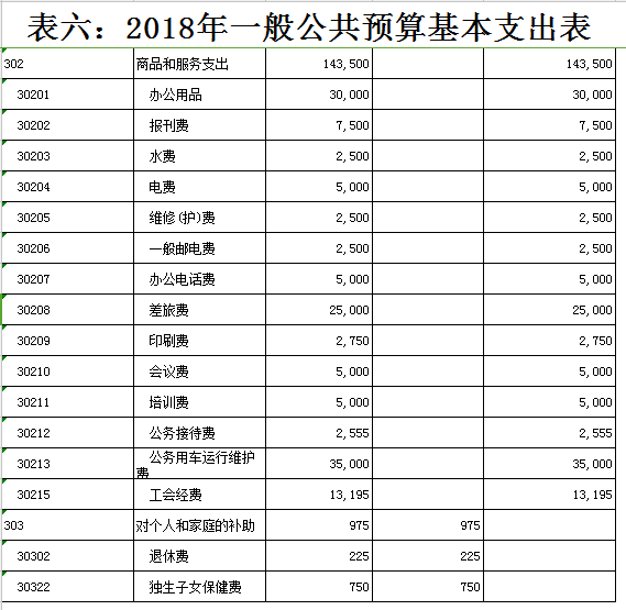 365betvip_365完美体育_365bet取款要多久到账委组织部2018年部门预算