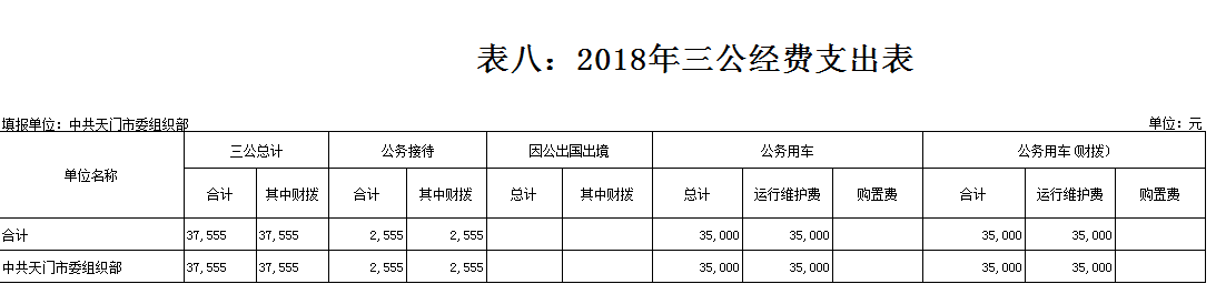 365betvip_365完美体育_365bet取款要多久到账委组织部2018年部门预算