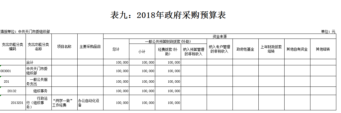 365betvip_365完美体育_365bet取款要多久到账委组织部2018年部门预算