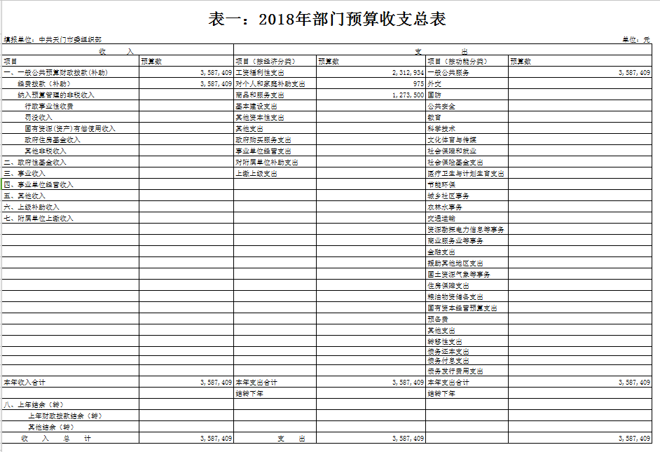 365betvip_365完美体育_365bet取款要多久到账委组织部2018年部门预算