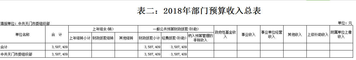 365betvip_365完美体育_365bet取款要多久到账委组织部2018年部门预算
