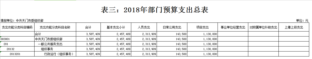 365betvip_365完美体育_365bet取款要多久到账委组织部2018年部门预算