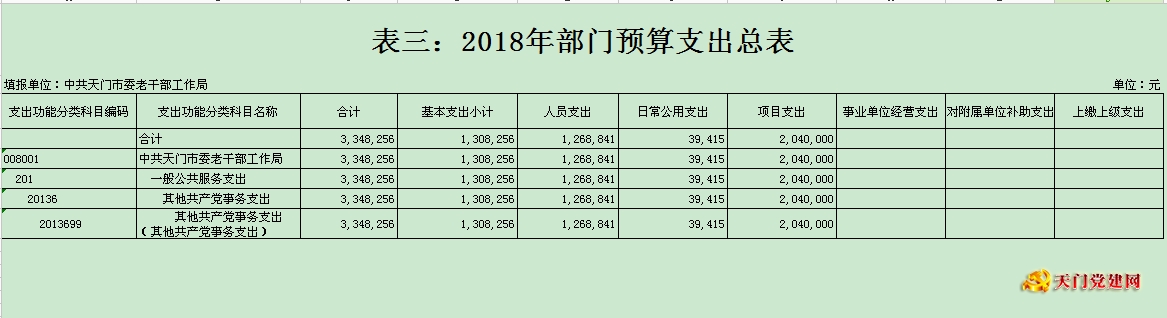 市委老干局2018年部门预算编报说明