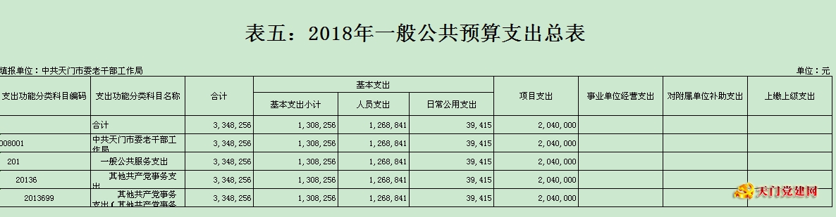 市委老干局2018年部门预算编报说明