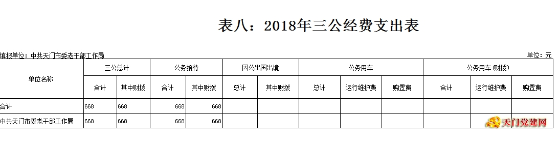 市委老干局2018年部门预算编报说明