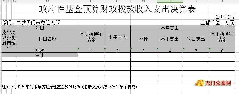 市委组织部2017年部门决算
