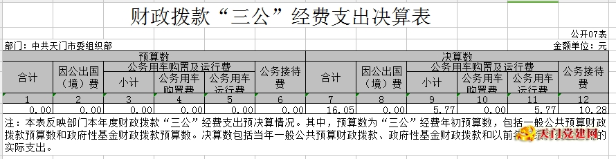 市委组织部2017年部门决算