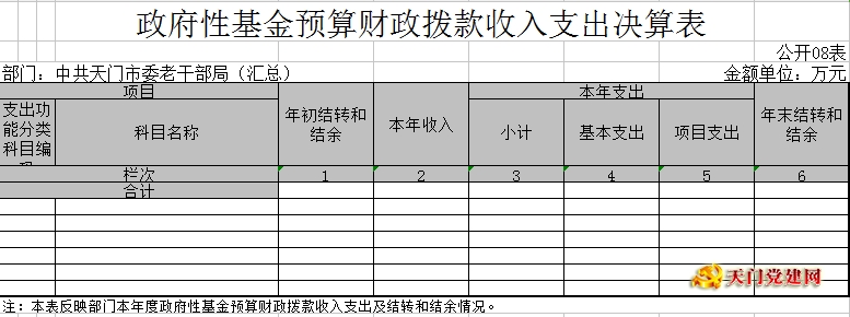 市委老干局2017年部门决算