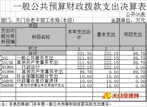 市委老干局2017年部门决算