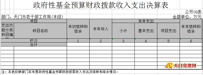 市委老干局2017年部门决算